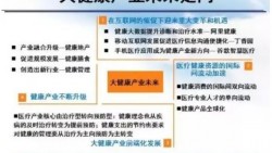 提升硬核实力 大健康产业迎战略机遇期